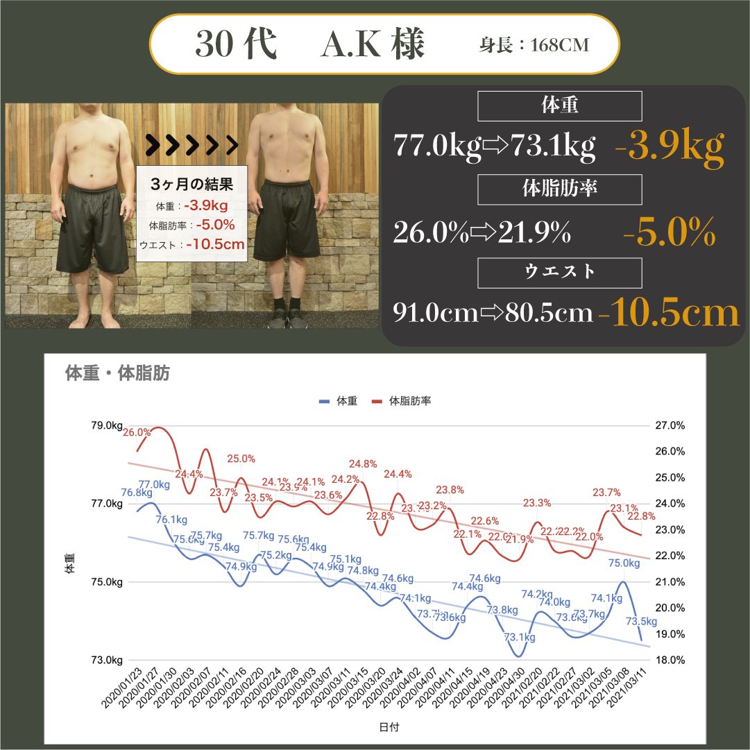 ビフォーアフター