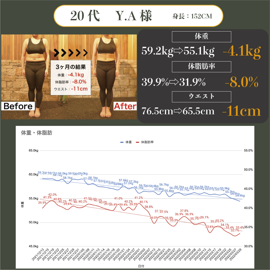 ビフォーアフター
